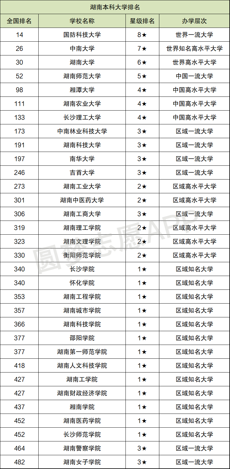 湖南湘潭大学 二本图片