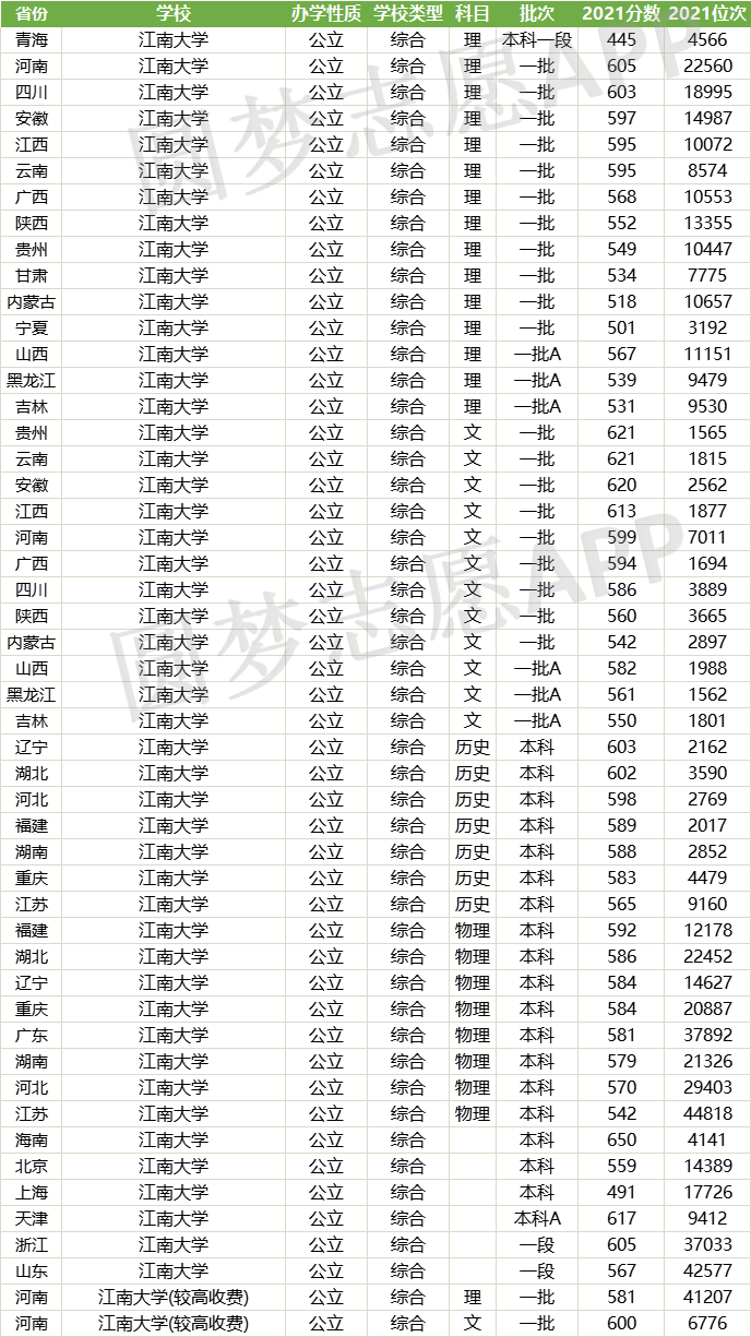 分数最低的211大学适合捡漏的211大学文理科（2022年参考）高考100
