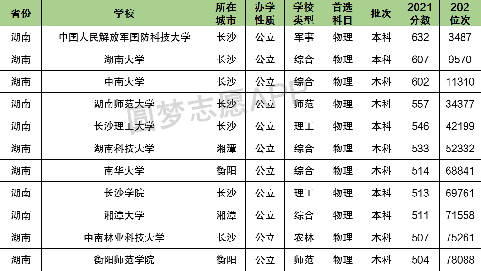 湖南一本大学图片