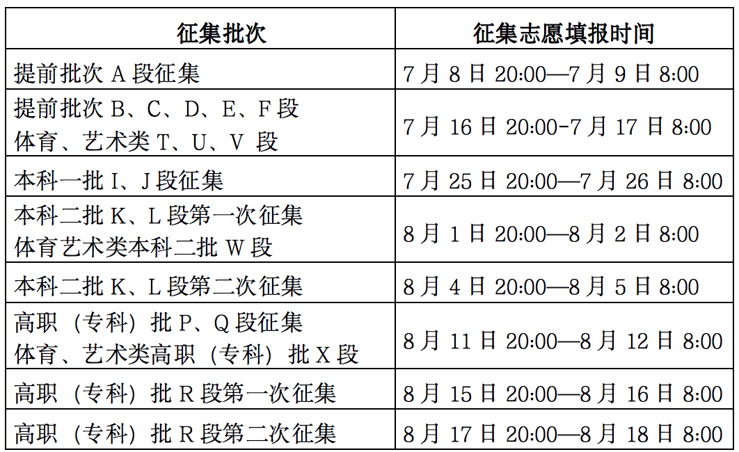 甘肅年高考提前批錄取_甘肅高考錄取結果查詢_甘肅靖遠高考2019錄取