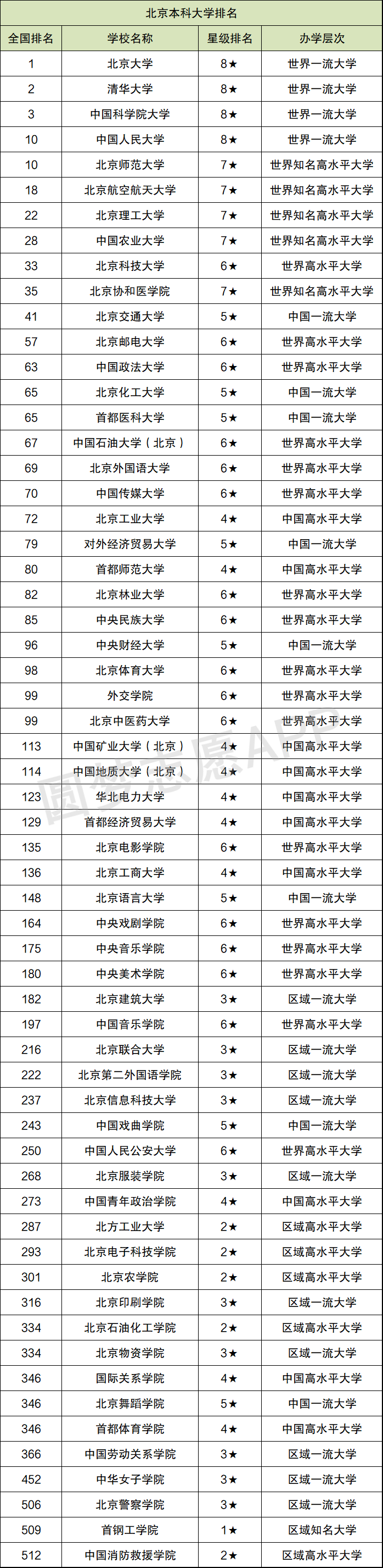 北京二本公立大学_北京二本公办大学排名及分数线_北京的公办二本大学分数