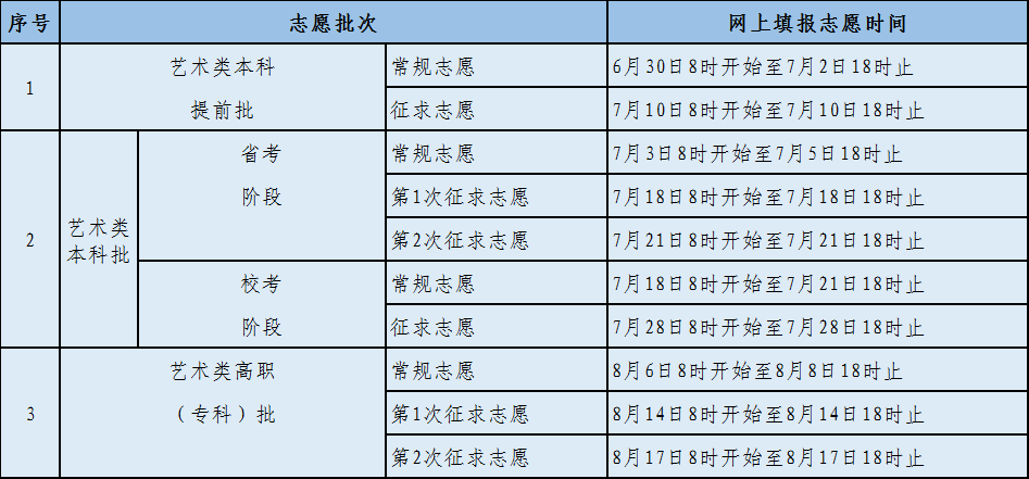 高考填報志願的時間2022年全國各省市高考志願填報日期安排