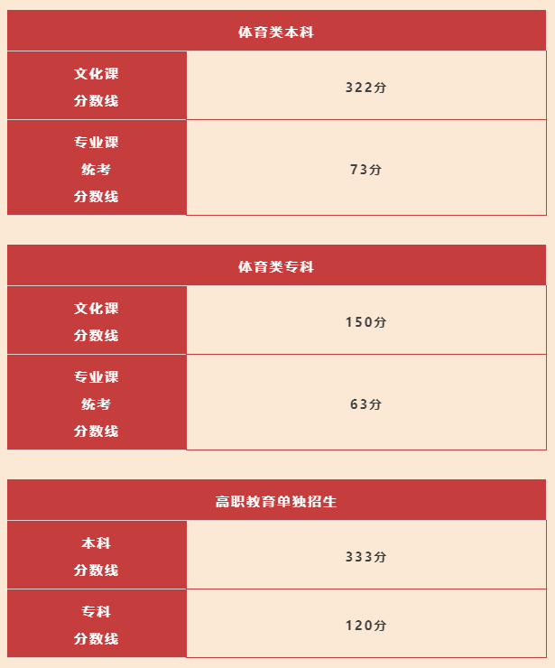 重庆二本大学录取分_重庆二本大学及分数线_重庆的二本大学的录取分数线