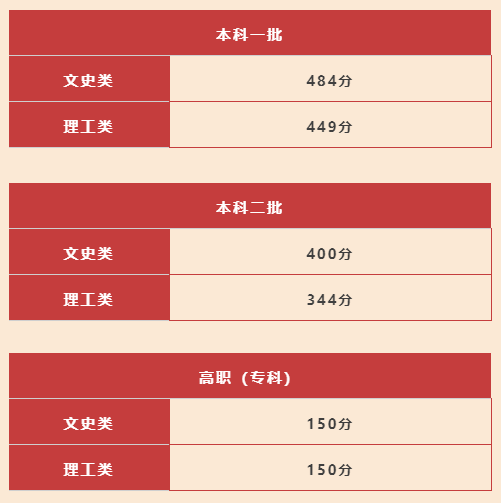 2023年西安美术学院录取分数线(2023-2024各专业最低录取分数线)_西安美院录取分数线2021_西安美术学院专业录取分数线