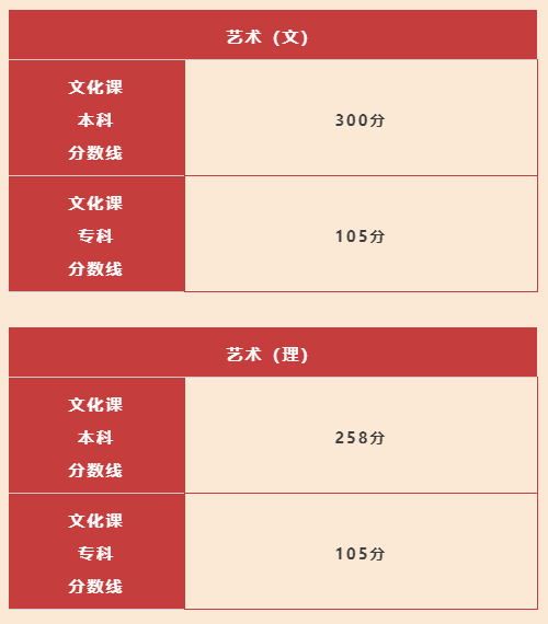 重庆二本大学及分数线_重庆二本大学录取分_重庆的二本大学的录取分数线