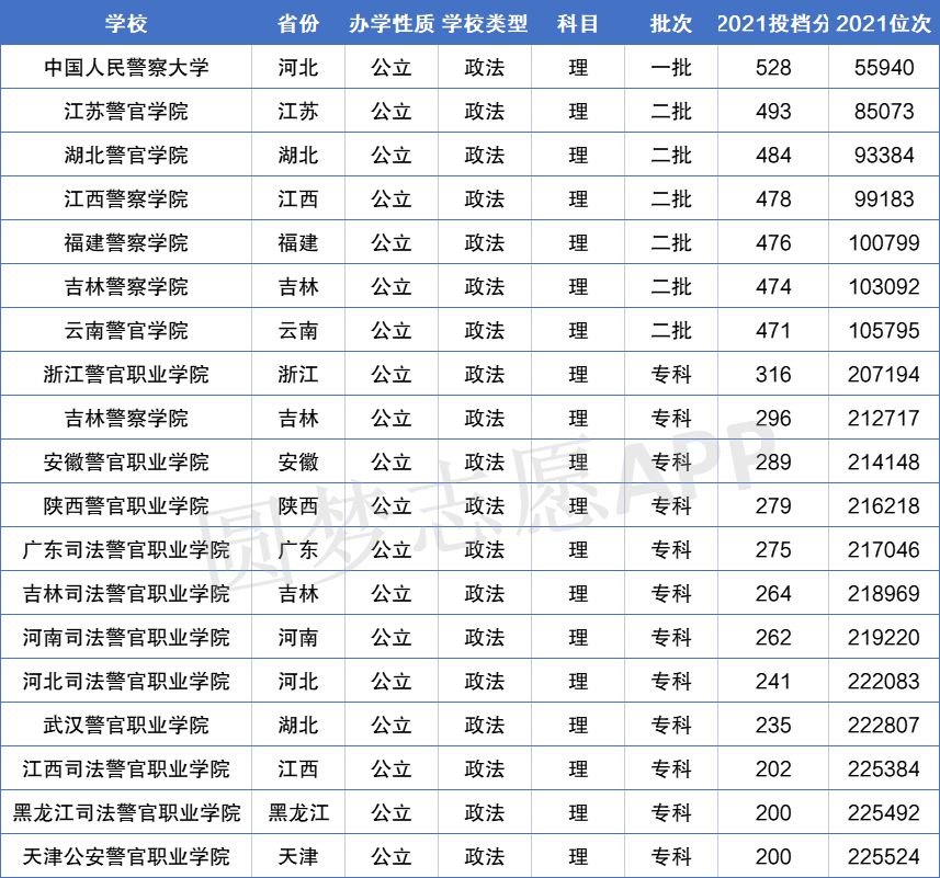 吉林警察学院2015分数线_吉林警察学院官网_吉林警察学院分数线