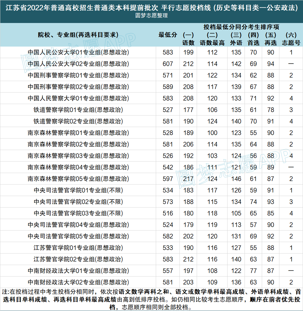 2021年安徽各大学录取分数线及位次一览表（2022年参考）-高考100