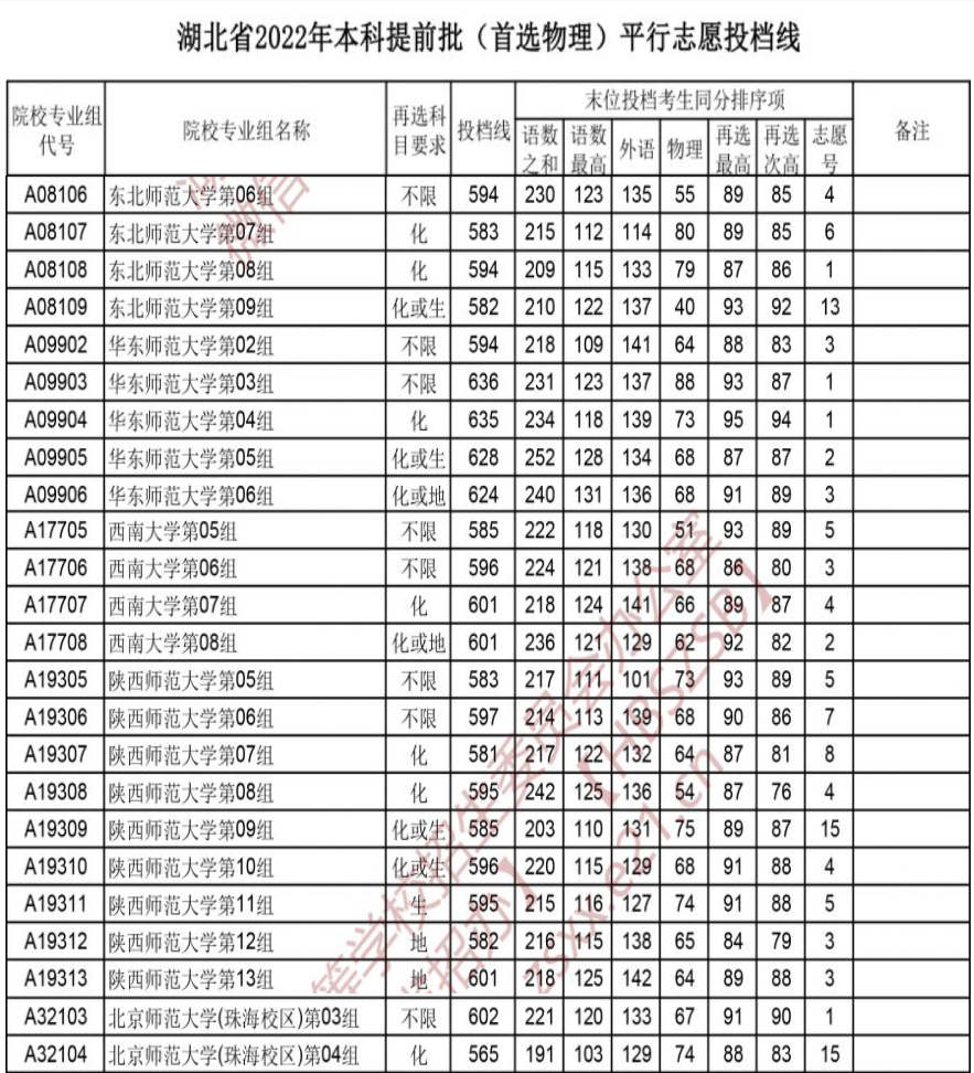 师范分数线公费生多少分_公费师范生分数线_师范分数线公费生是多少