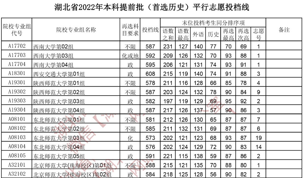 师范分数线公费生是多少_公费师范生分数线_师范分数线公费生多少分