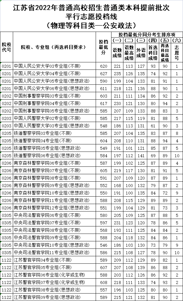 广西警察学院分数线图片