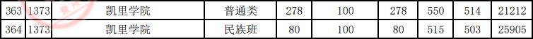 贵州录取分数线2020年排行_2024年贵州大学录取分数线(2024各省份录取分数线及位次排名)_各高校在贵州录取分数线