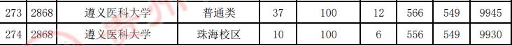 贵州录取分数线2020年排行_2024年贵州大学录取分数线(2024各省份录取分数线及位次排名)_各高校在贵州录取分数线