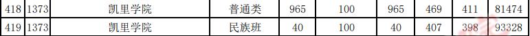 各高校在貴州錄取分數線_2024年貴州大學錄取分數線(2024各省份錄取分數線及位次排名)_貴州錄取分數線2020年排行