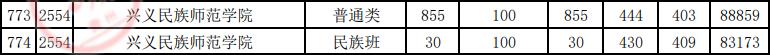 贵州录取分数线2020年排行_各高校在贵州录取分数线_2024年贵州大学录取分数线(2024各省份录取分数线及位次排名)