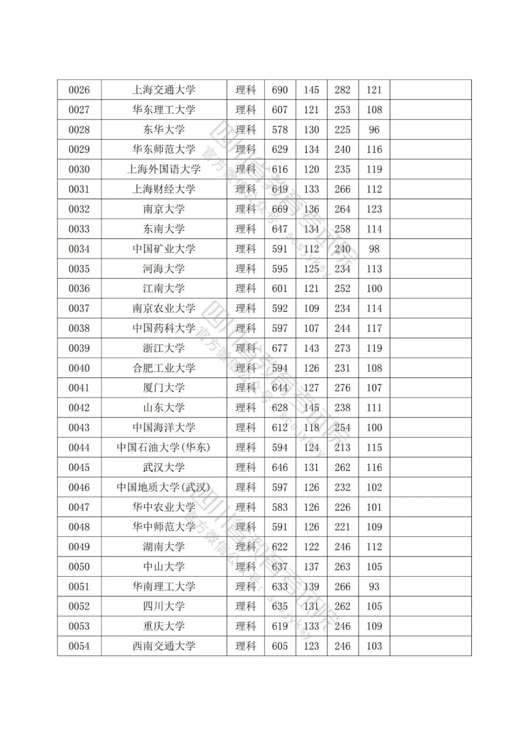 江苏各高校录取分数线一览表2021（2022年考生参考） – 兜在学