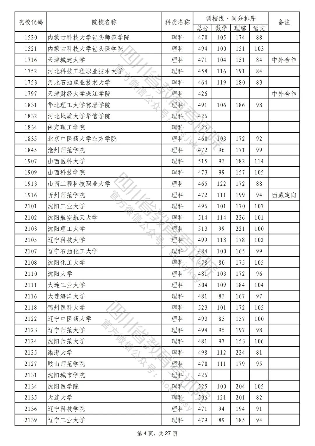 青岛西海岸新区2021年普通高中（含综合高中）招生录取分数线公告-半岛网