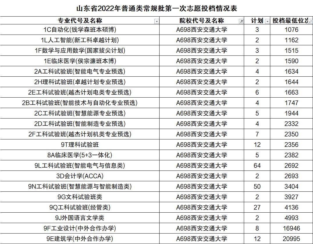 湖南大学往年录取分数线（2018-2021）- 长沙本地宝