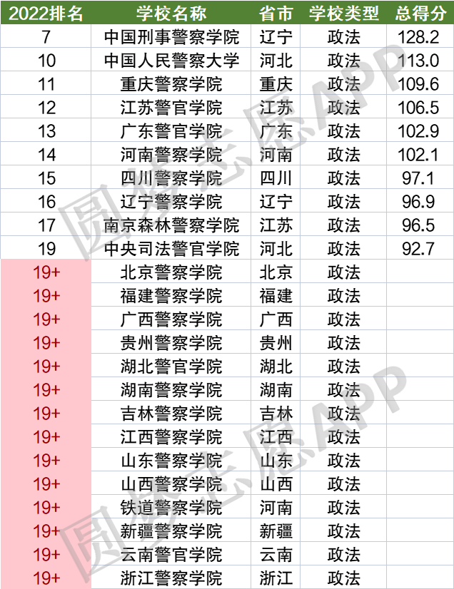 警官学院排名图片