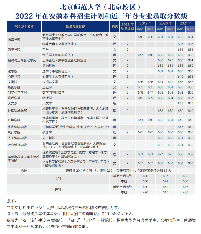 師范院校大學排名及錄取分數線_師范類大學分數及排名_全國師范類大學最新排名及分數線