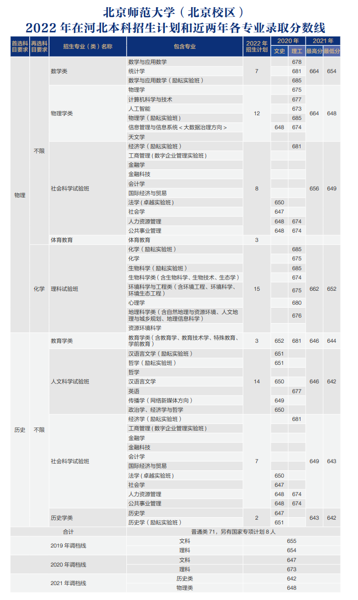 師范類大學分數及排名_全國師范類大學最新排名及分數線_師范院校大學排名及錄取分數線