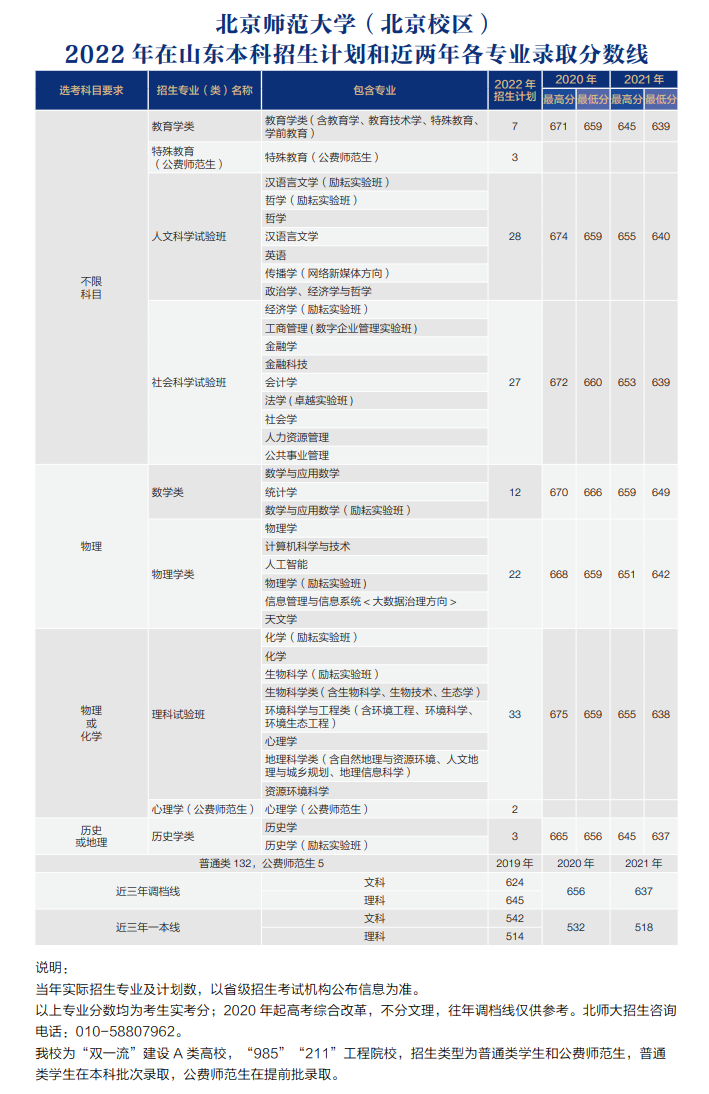 師范院校大學(xué)排名及錄取分?jǐn)?shù)線_師范類大學(xué)分?jǐn)?shù)及排名_全國師范類大學(xué)最新排名及分?jǐn)?shù)線