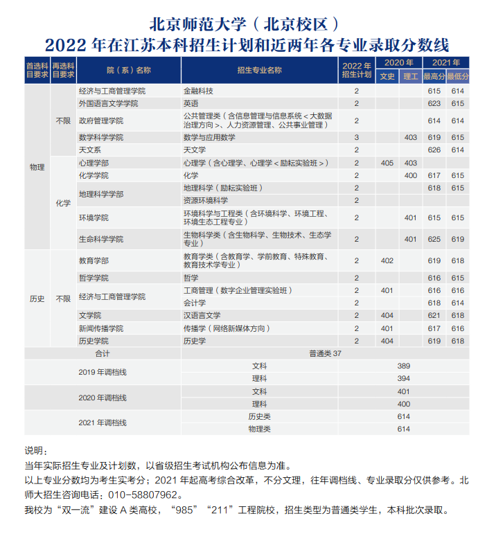 师范类大学分数及排名_全国师范类大学最新排名及分数线_师范院校大学排名及录取分数线