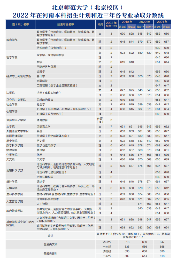 师范院校大学排名及录取分数线_师范类大学分数及排名_全国师范类大学最新排名及分数线