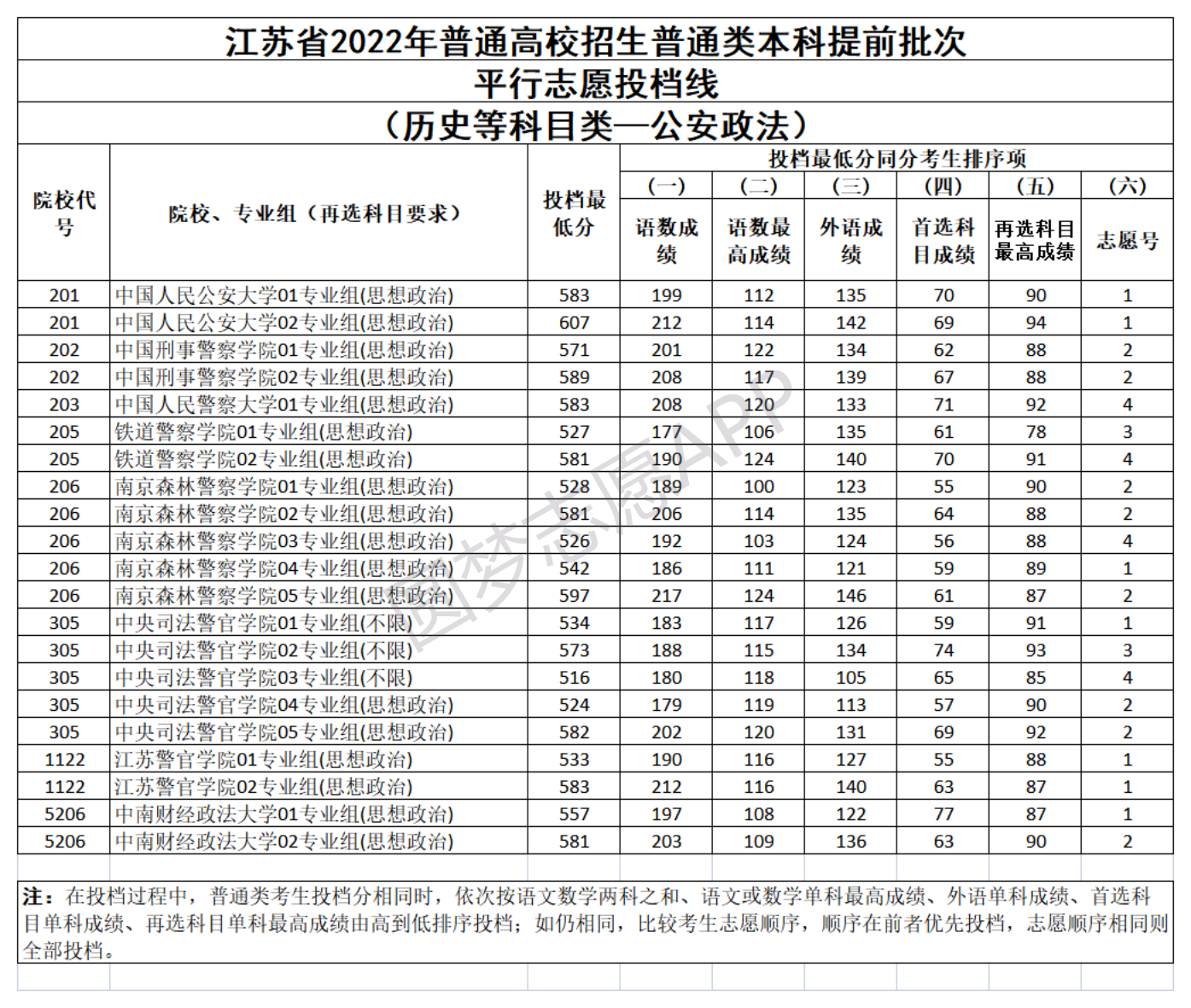 临海卫校分数线是多少2023（临海卫校分数线是多少2023年）