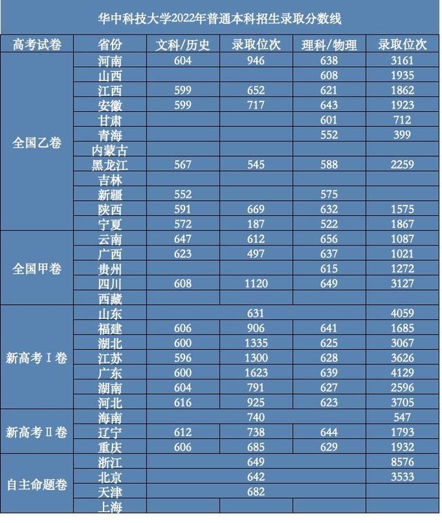 河北經濟貿易學院分數線_2023年河北經貿大學經濟管理學院錄取分數線(2023-2024各專業最低錄取分數線)_河北經貿各專業錄取分數線