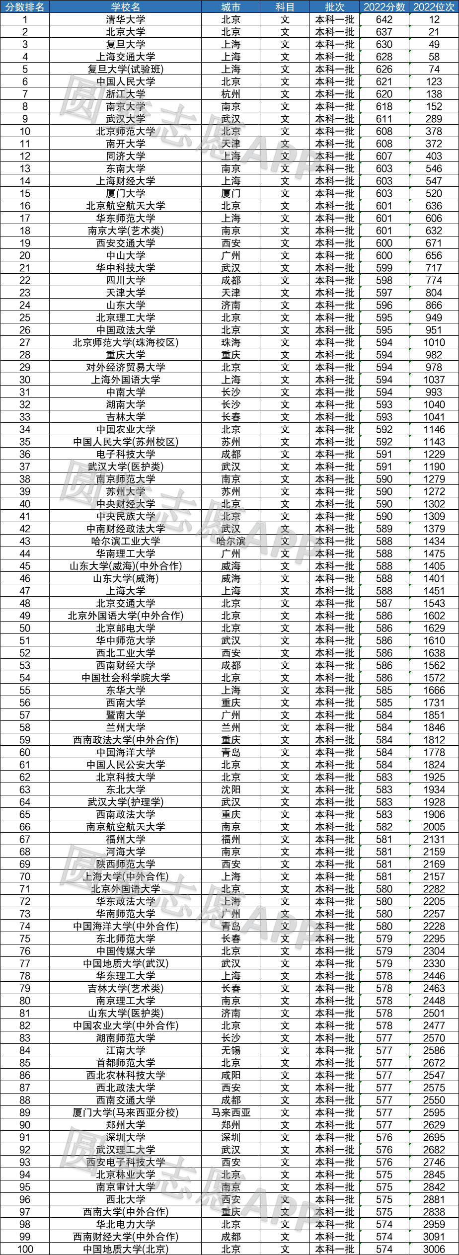 华理今年的分数_华理录取查询_2024年华北理工大学录取分数线(2024各省份录取分数线及位次排名)