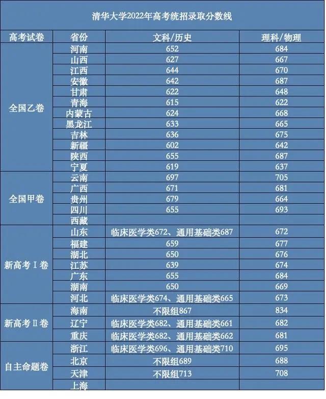 内蒙古分数线2020高考(高考内蒙分数线2020年)