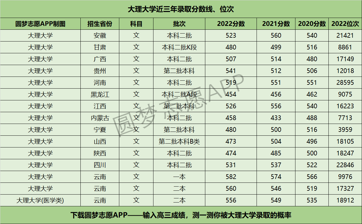 全国大专院校录取最低分数线 3db7262264a3c579.png