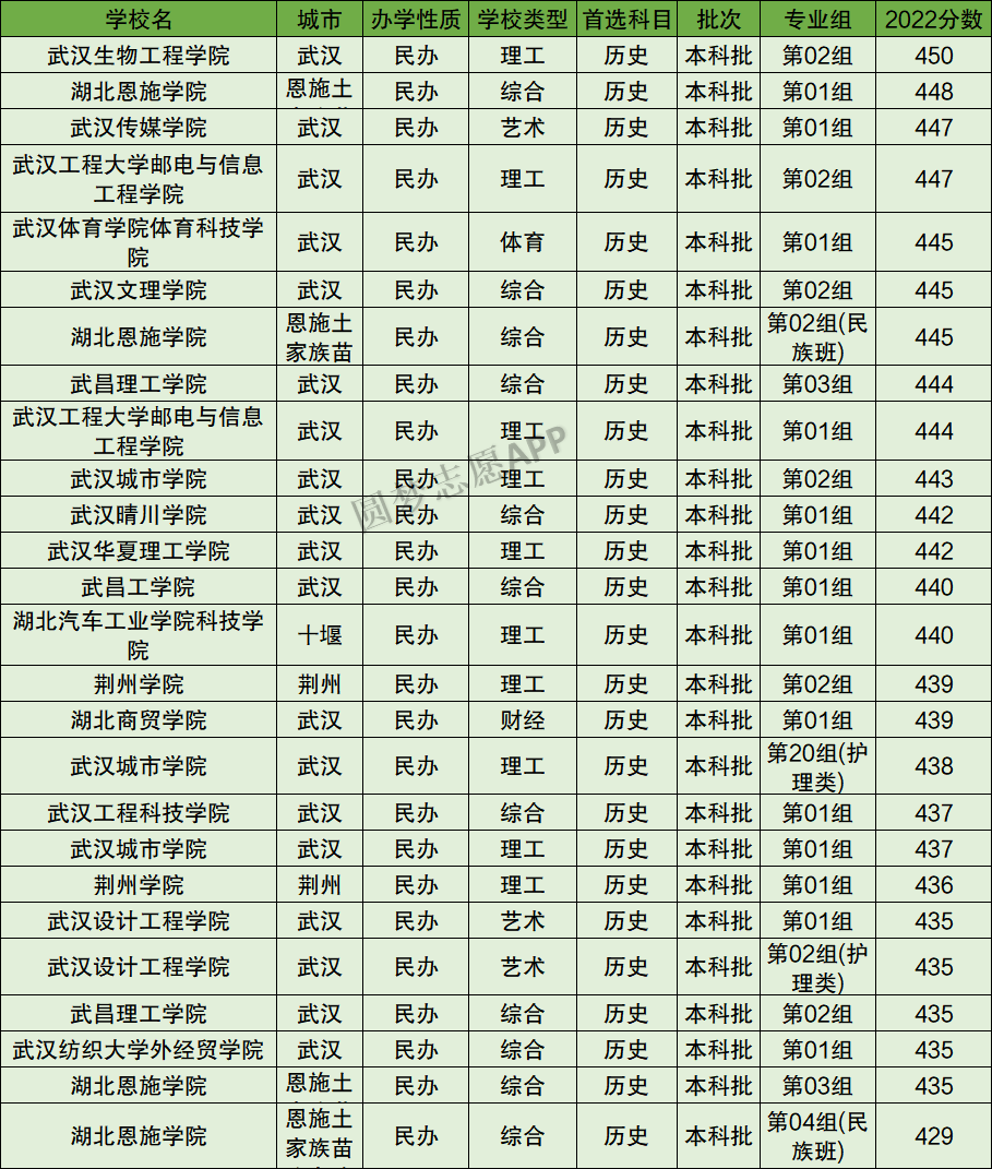 文理科彙總(2023年高考參考)-高考100