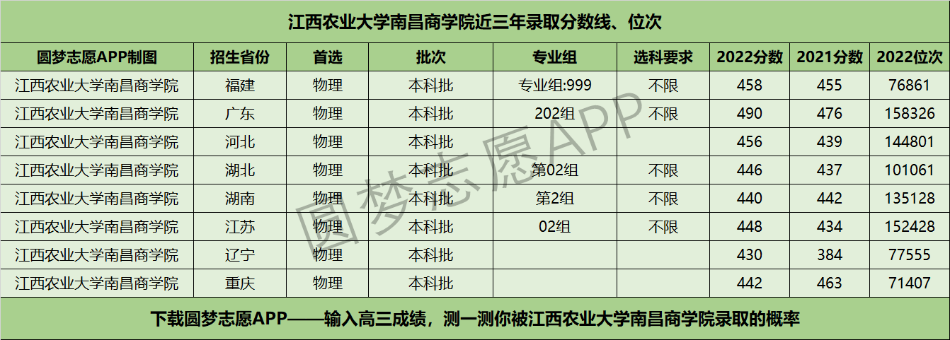 江西农业大学教务网(江西农业大学教务管理系统网址)