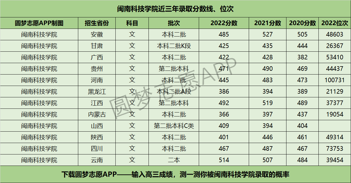 闽南科技学院排名图片