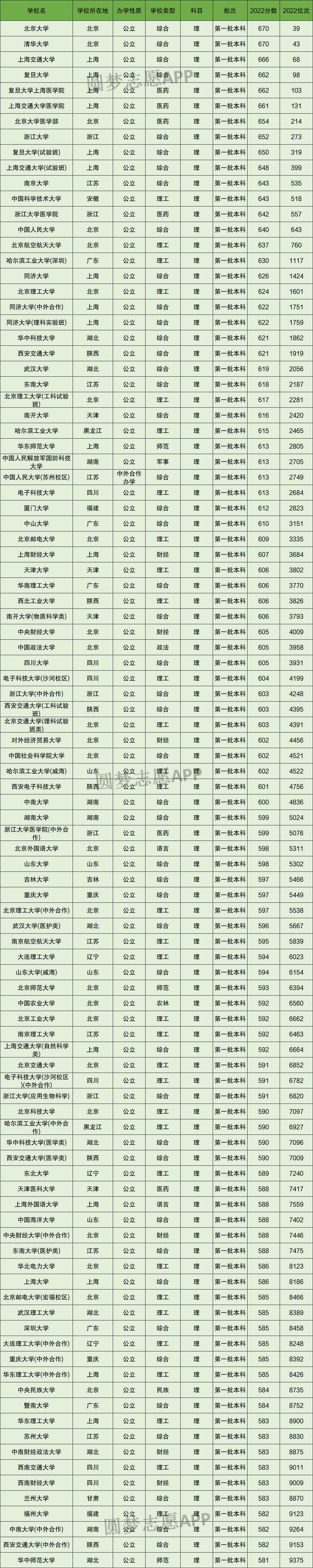 2021年江西二本大学排行榜_江西二本大学排名一览表_江西二本学校排名大学