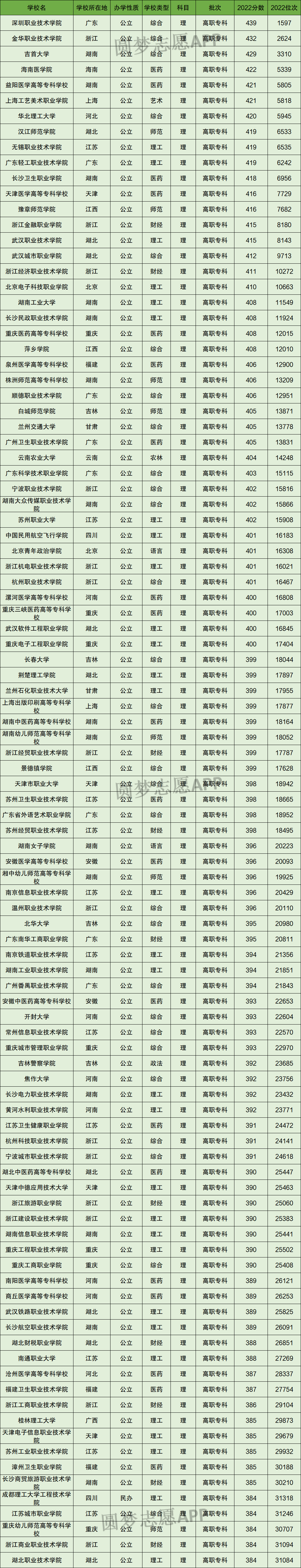 江西二本大学排名一览表_江西二本学校排名大学_2021年江西二本大学排行榜