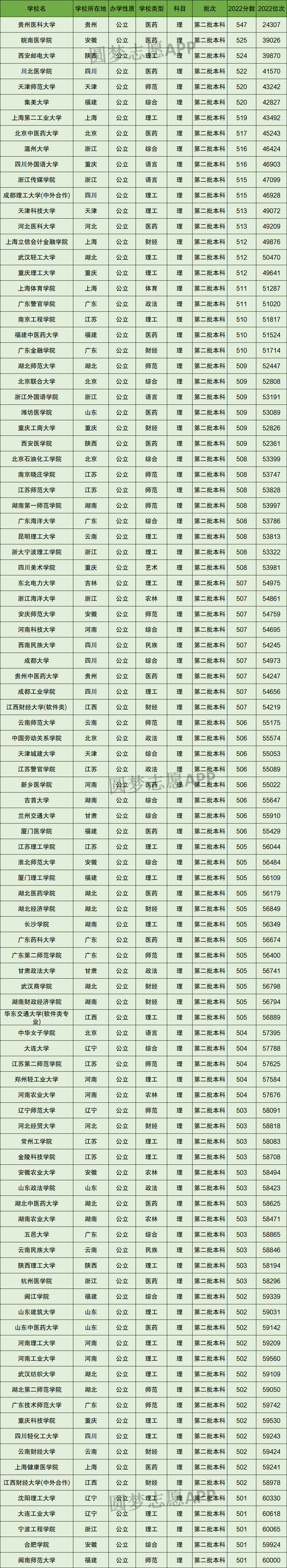 江西二本学校排名大学_江西二本大学排名一览表_2021年江西二本大学排行榜