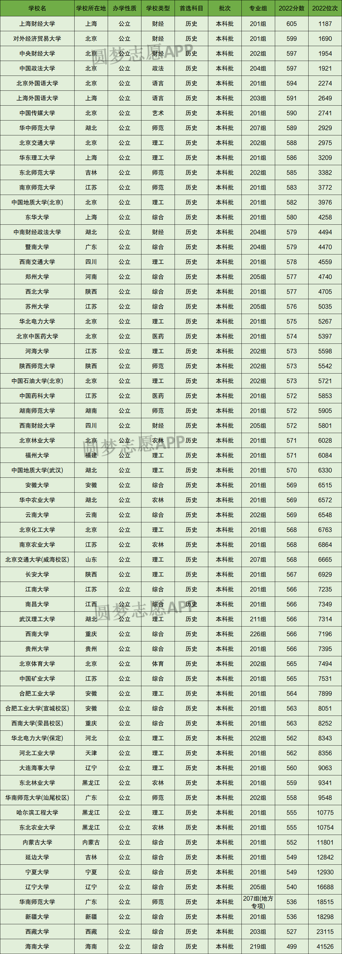 985 211最低录取成绩!广东多少分能上985和211大学(2023参考)-高考100