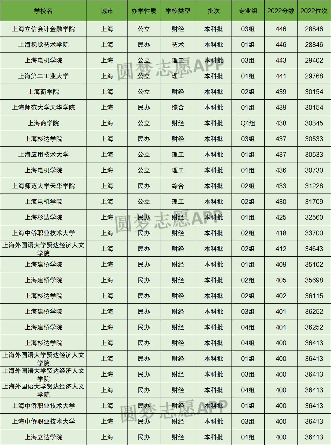 上海电机学院 二本图片