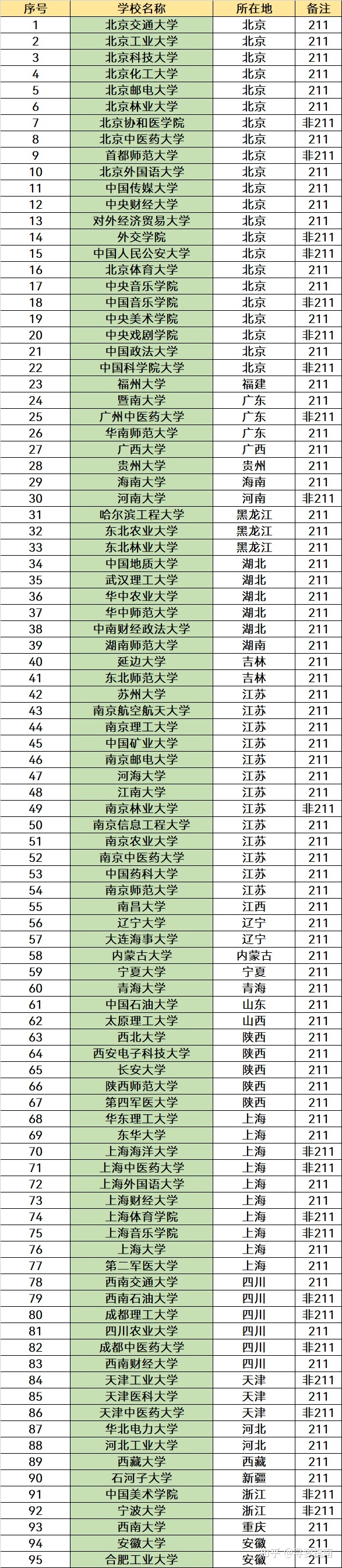 985211大學含義_985211大學是什么意思_大學是985還是958