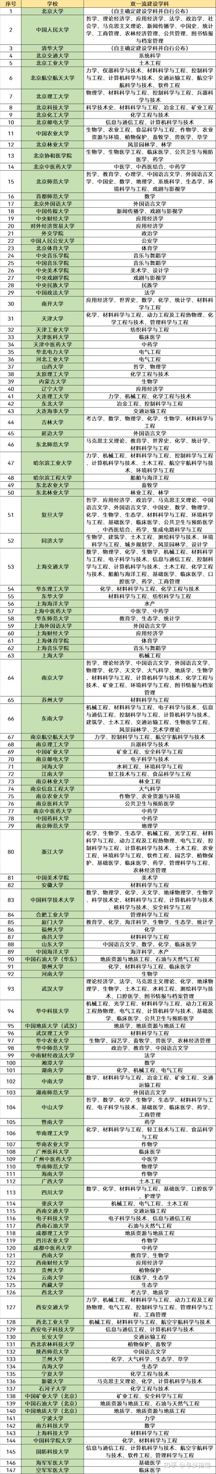 985211大學含義_985211大學是什么意思_大學是985還是958