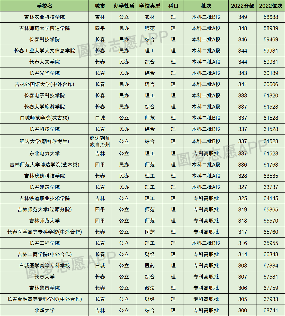 吉林建筑科技学院排名图片