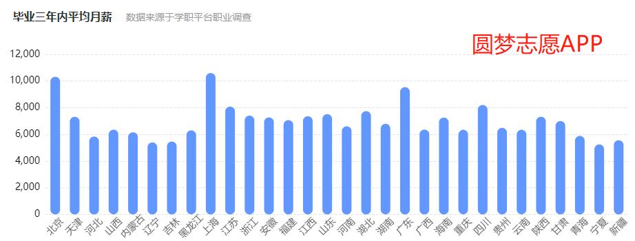 安全科學與工程專業就業前景和方向 安全科學與工程專業工資多少-高考