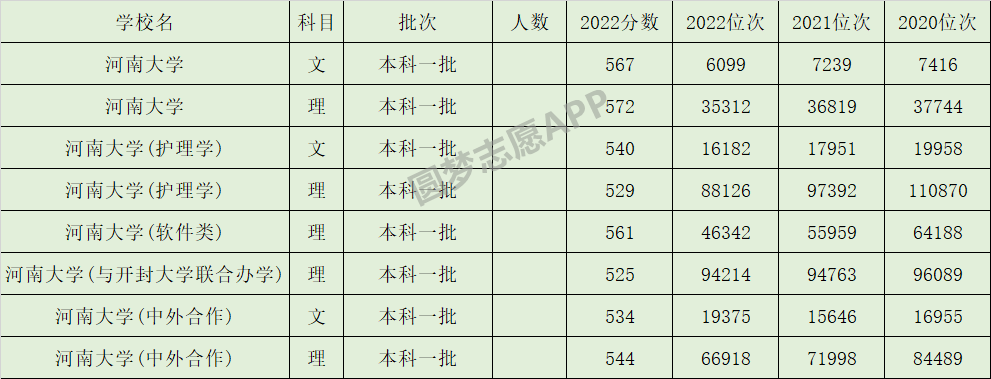 河南文科生最容易考的军校排行榜