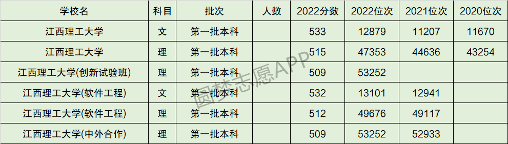江西理工大學真實評價_江西理工大學為什么不出名_江西理工大學地址