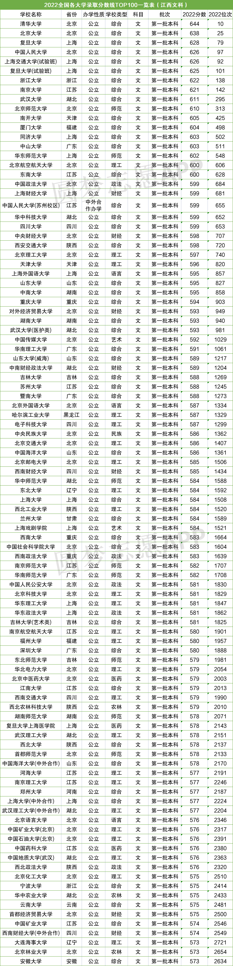 2024年高考录取分数线一览表_高考录取分数线2021年_录取线高考2021