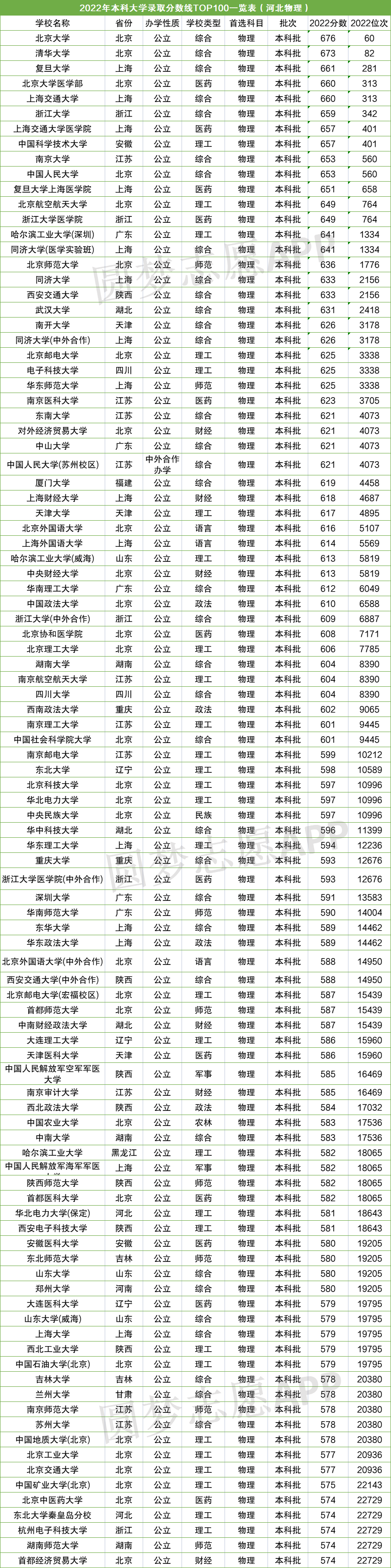 2024年高考录取分数线一览表_高考录取分数线2021年_录取线高考2021