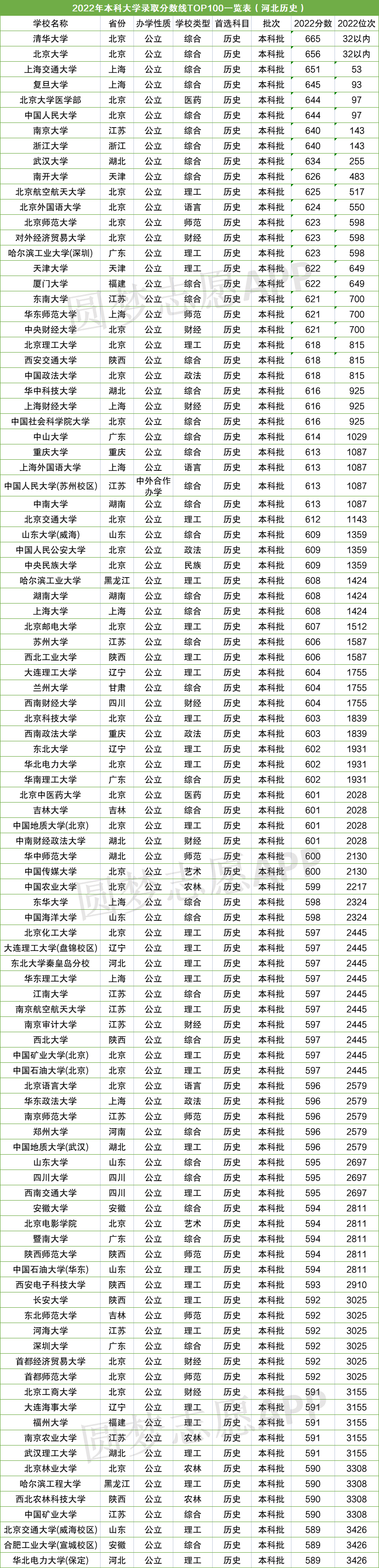 2024年高考录取分数线一览表_录取线高考2021_高考录取分数线2021年