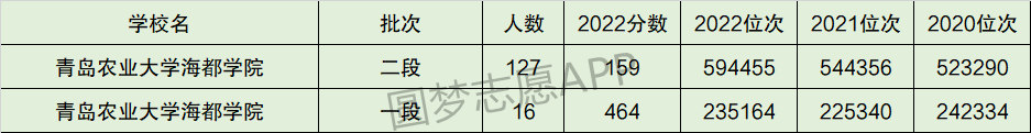 宁波大学科学技术学院偏不偏_宁波大学科学技术学院院训_宁波大学科学技术学院怎么样